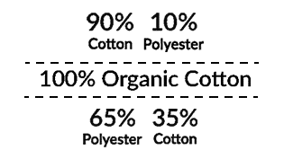 Examples of fiber compositions for printing and relabeling textiles.